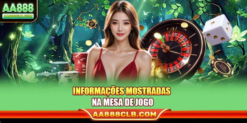 Informações mostradas na mesa de jogo